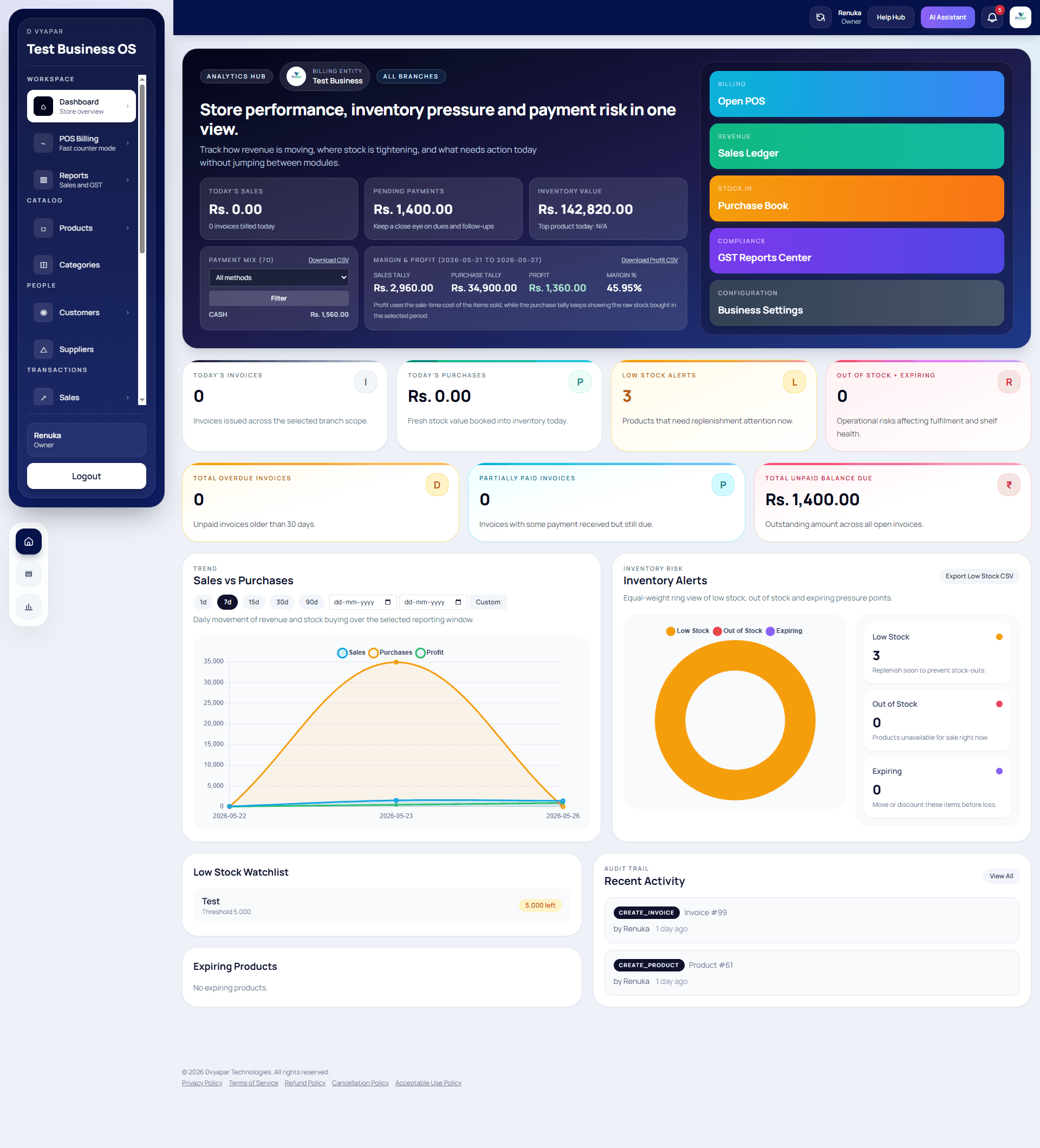 Dvyapar dashboard view with sales, stock, and status cards.